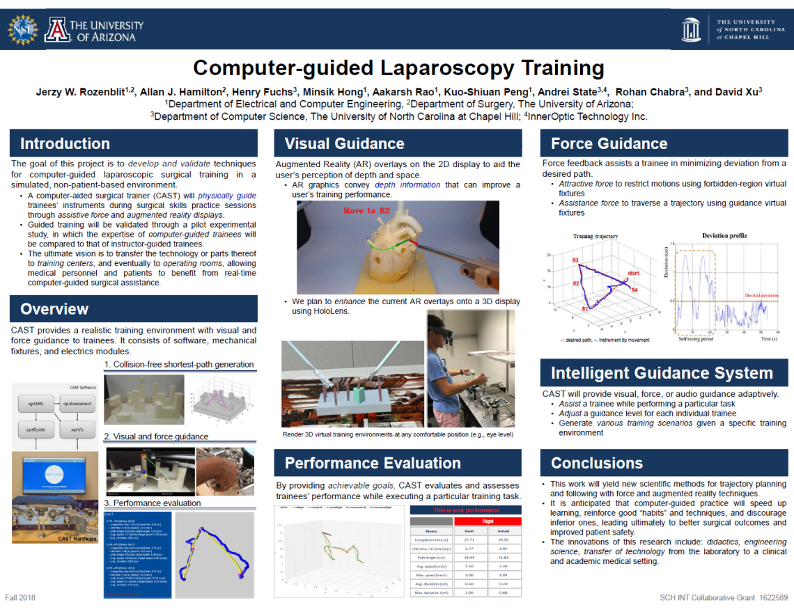 Computer-guided Laparoscopy Training poster